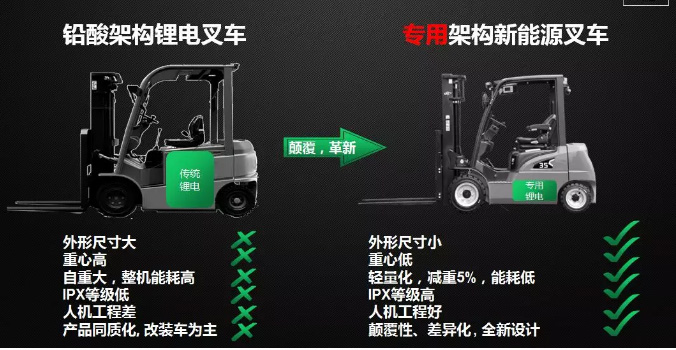 從2017到2019，杭叉電動(dòng)叉車有哪些新突破？
